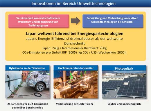 Innovationen im Bereich Umwelttechnologien