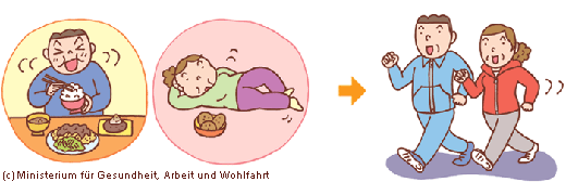 Metabolisches Syndrom