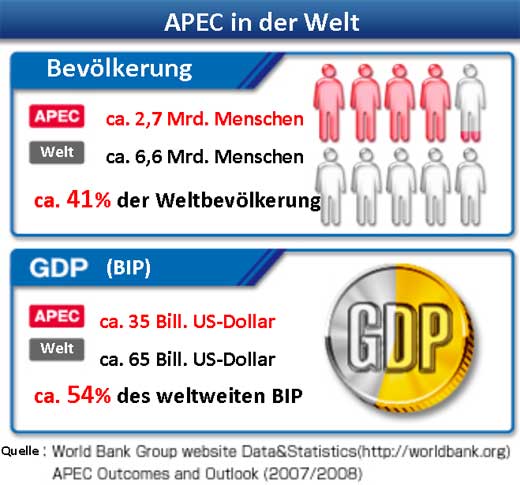 APEC in der Welt