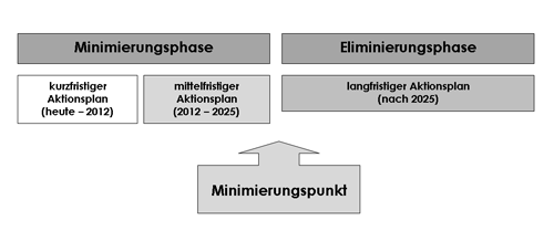 Aktionsplan