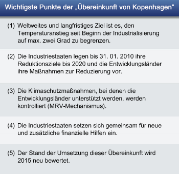 Wichtigste Punkte der Übereinkunft von Kopenhagen