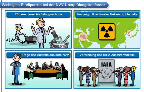 Wichtigste Streitpunkte bei der NVV-Überprüfungskonferenz