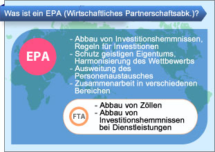 Was ist ein EPA?