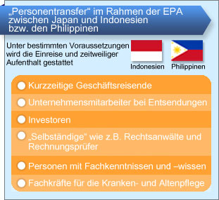 „Personentransfer“ im Rahmen der EPA