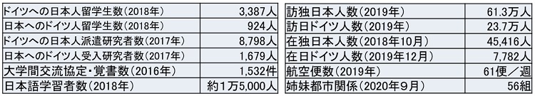 交流の現状